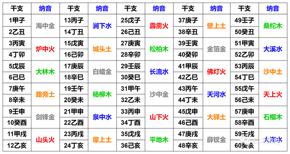 壬戌日柱详解中，有哪些具体的五行属性和命理影响？