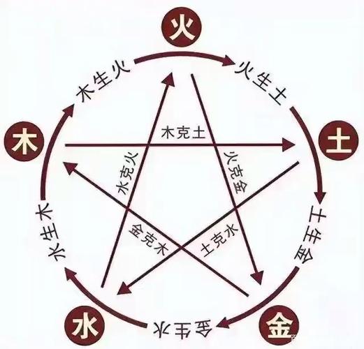 张梦琪的五行属性和名字含义分别是什么？