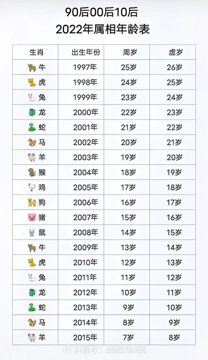 46岁的人属什么生肖？四六属哪个生肖？