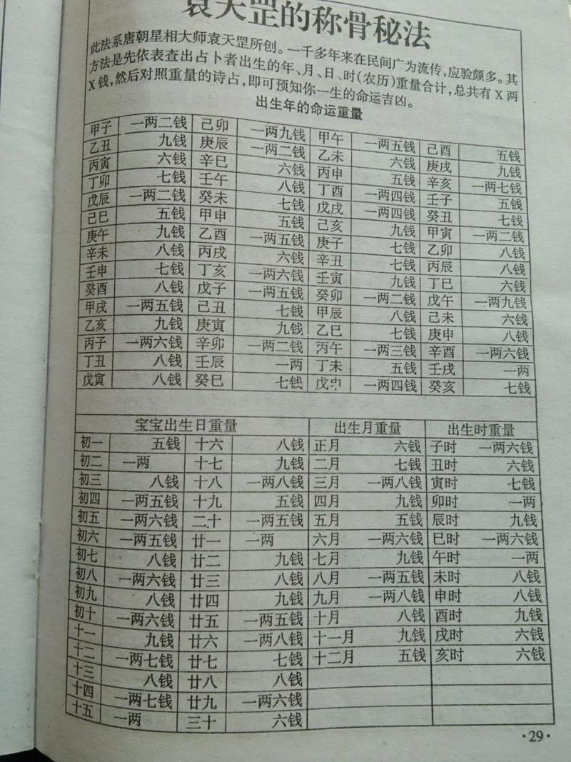2026年称骨算命多重表有多少种不同的称骨重量？