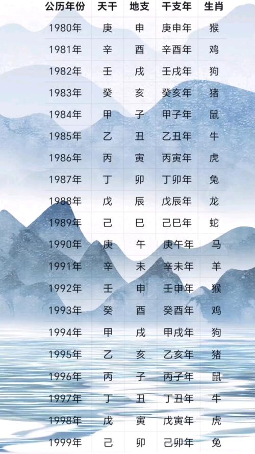 2019年农历是哪一年，对应的天干地支是什么？