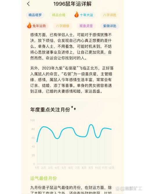 涧下水女属鼠1996年为什么要选择晚婚，其生肖命理有何特殊影响？