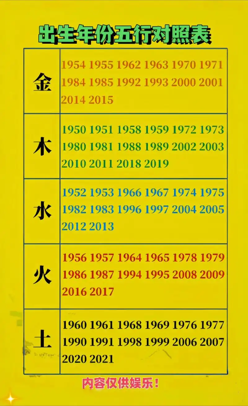 2026年6月出生宝宝五行缺什么2026年新生儿五行中缺哪一项？