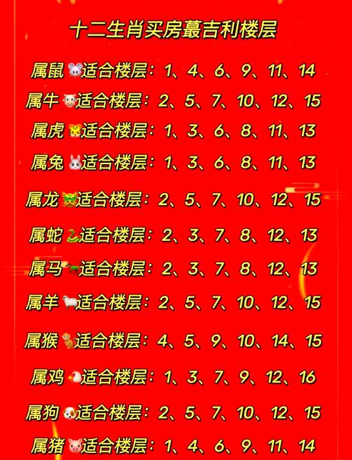 属牛和属虎的夫妻买几层住宅楼最适宜？