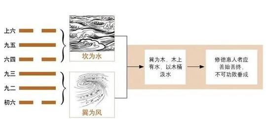 梦见天井清洗意味着什么？周公解梦中的寓意是什么？