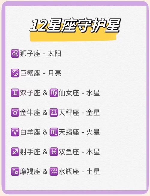 十二星座各自的守护星（王）是哪些？