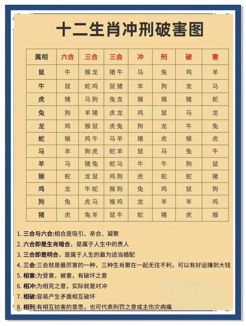 生肖合刑破具体指什么？属相相破会有哪些具体后果？