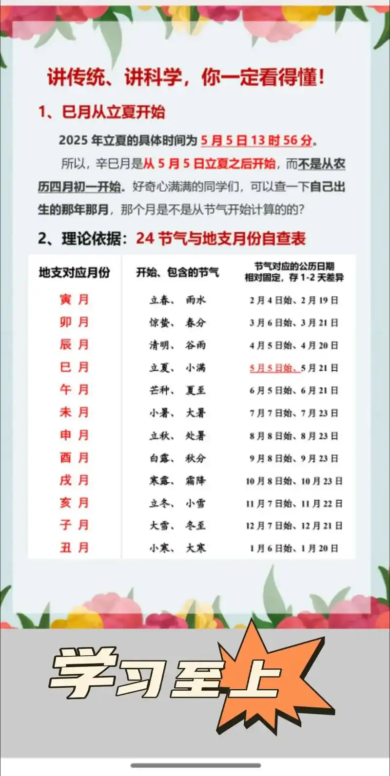 农历四月是否属于卯月，卯月具体指代什么月份？