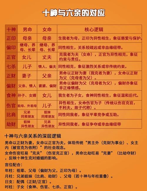 月令十神对命主性格有何影响？