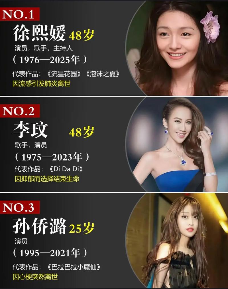 早逝明星面相特征，是否从小懂事的面相有何共同点？