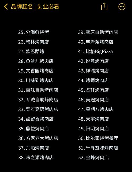 如何给烧烤店起一个既好听又吸引人的名字？
