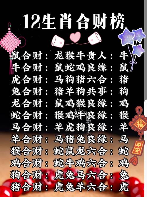 2016年十二生肖中，哪个生肖的财运蕞为旺盛？