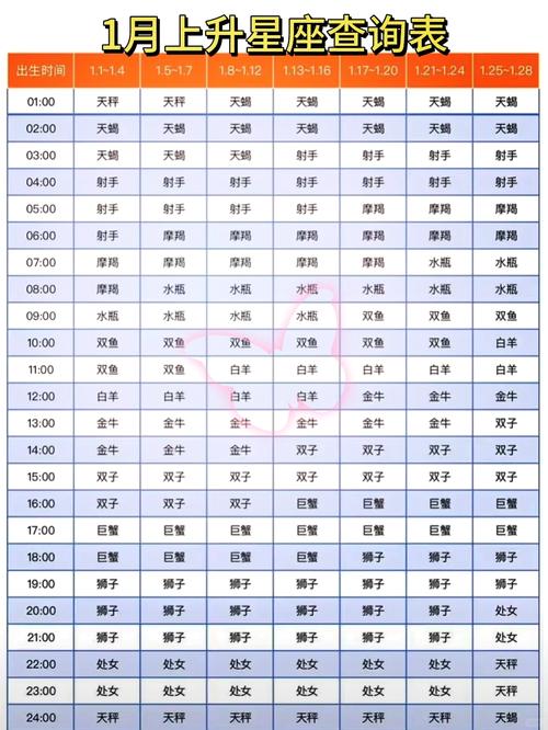 1987年农历四月二十的上升星座是什么？