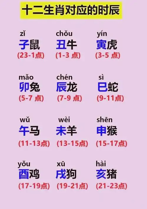 2023年虚岁11岁的人属什么生肖？哪一年出生？