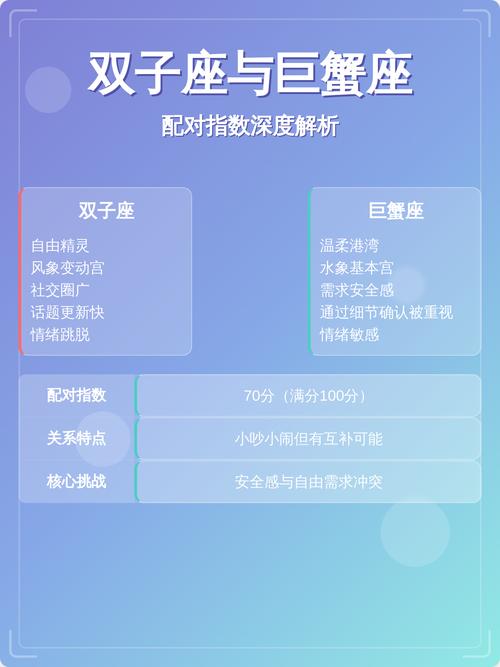 巨蟹座和双子座配对指数是多少？