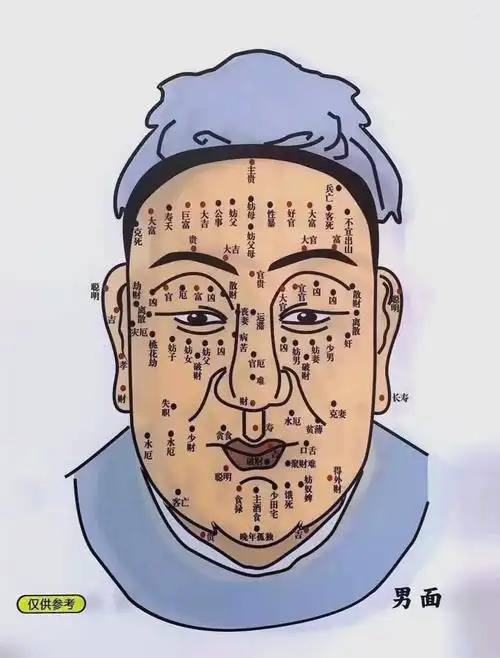 额头长痣对命运有何影响或预示？