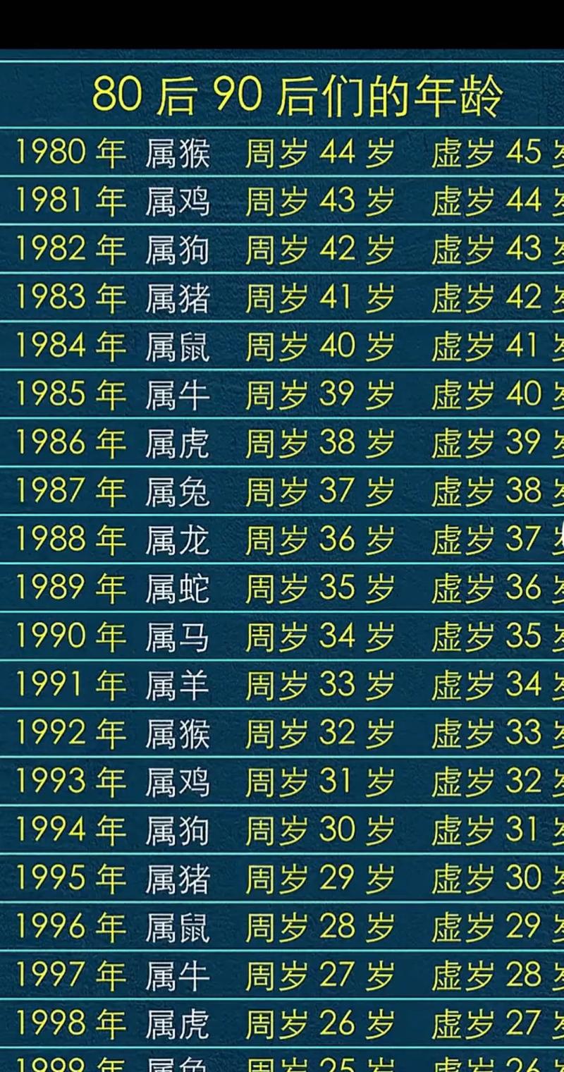 1984年出生的人今年多少岁？属什么生肖？