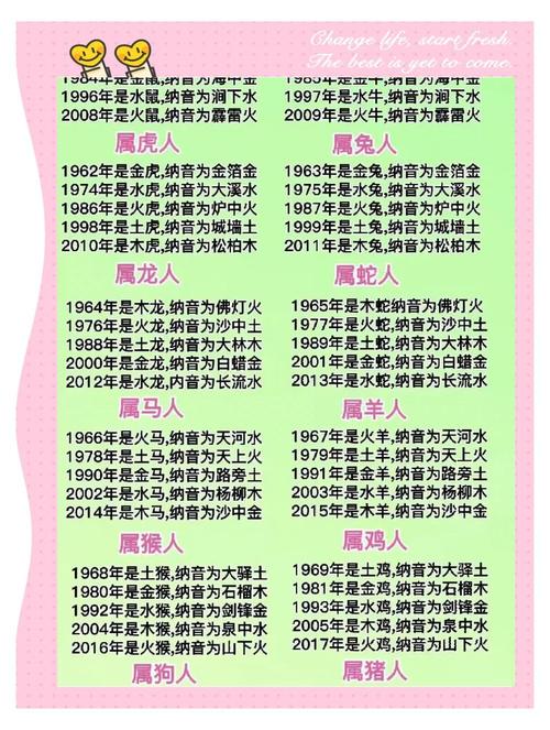 2023年属虎的五行纳音究竟是什么？