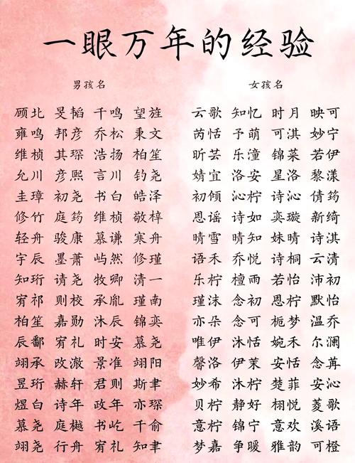 君字开头的男孩名字有哪些寓意和特点？