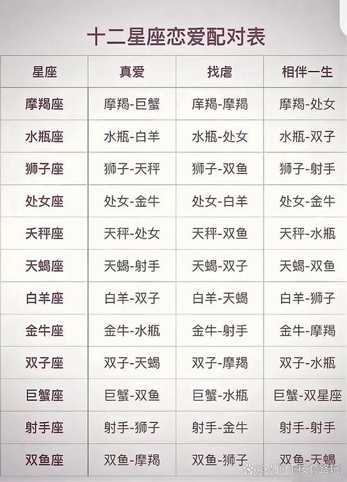 十二星座男女最佳配对表里哪些星座组合是最佳夫妻配对呢？