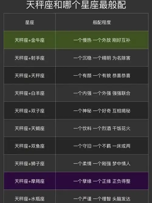 哪个星座在十二星座中口碑最差，被认为最不善良？