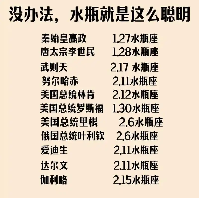水瓶座智商是否达到120？12星座中哪个星座智商最高？