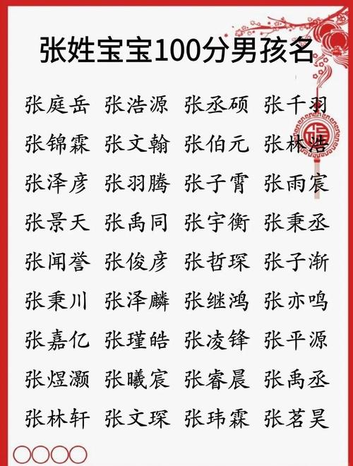 有哪些姓张的男孩名字大全可依推荐？