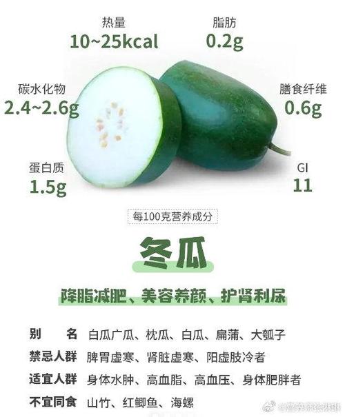已婚女人梦见冬瓜是什么征兆或含义？
