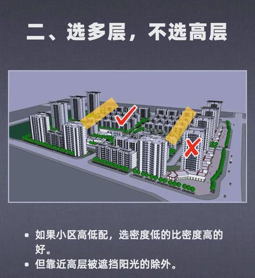 如何挑选一个大气的新房楼盘名字？