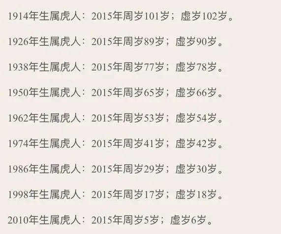 1938年出生属虎的女性今年多少岁了？