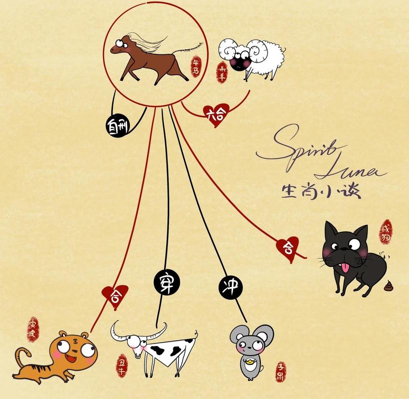 属相牛相克是什么意思，指的是哪些生肖与牛不相容？