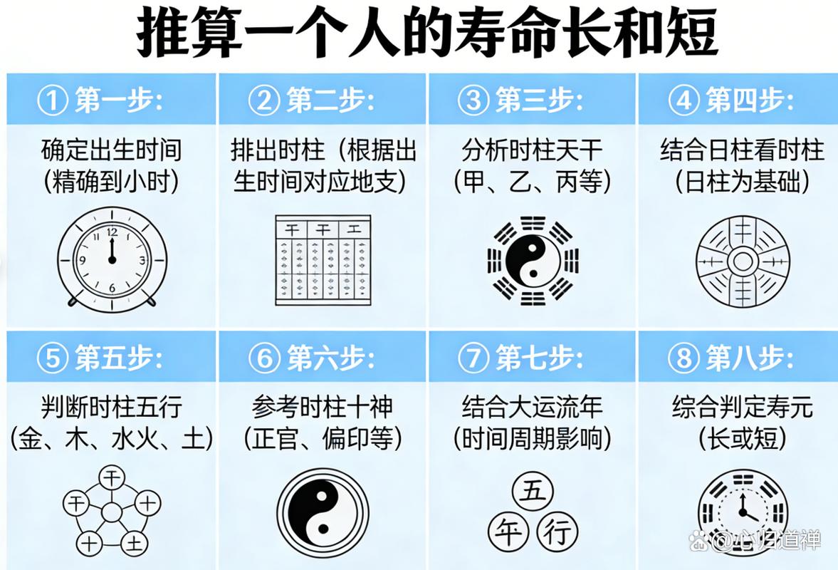 如何通过生辰八字准确预测一个人的寿命年限？