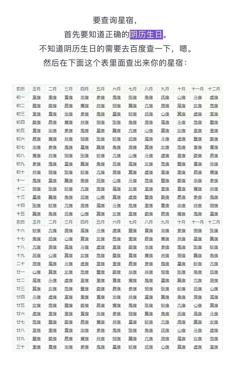 如何快速准确判断某人的农历生日是哪一天？