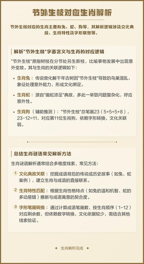 掐了头的树苗节外生枝，指的是哪个生肖动物？