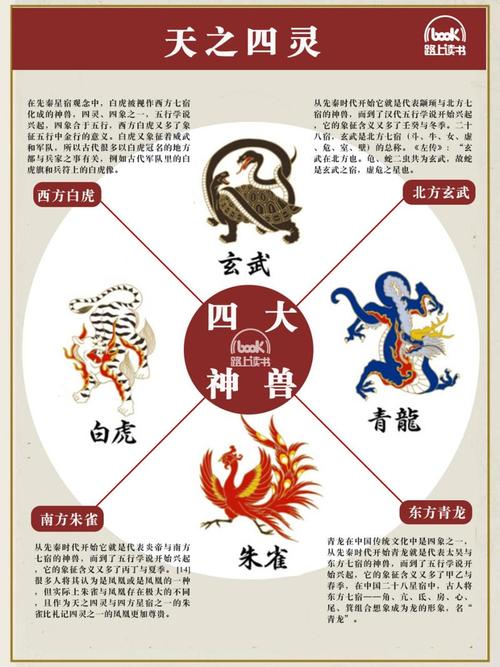 风水中的青龙白虎朱雀玄武分别代表什么含义？