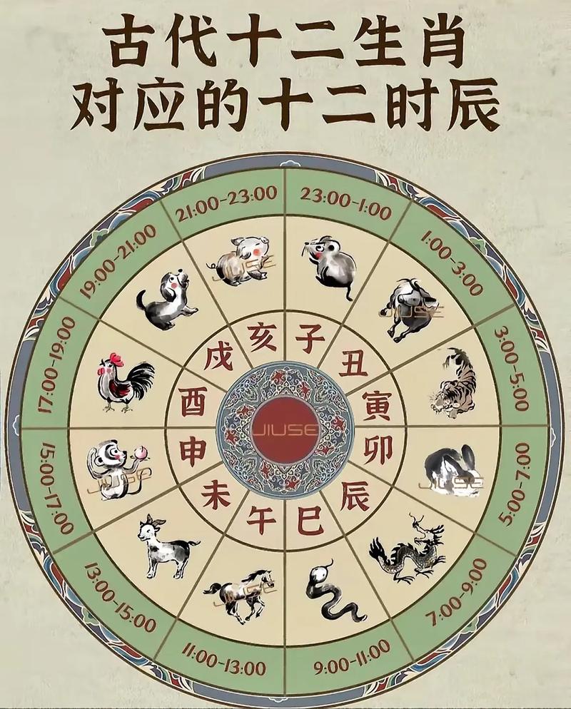 十二生肖分别对应哪些时辰？