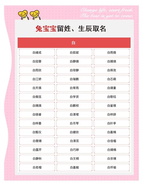 白字取名时其五行属性及寓意含义是什么？