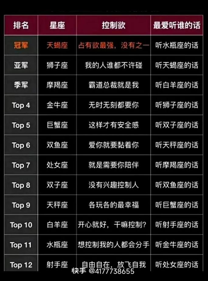 天平座与天秤座配对指数如何，太阳天秤座与上升天秤座有何区别？