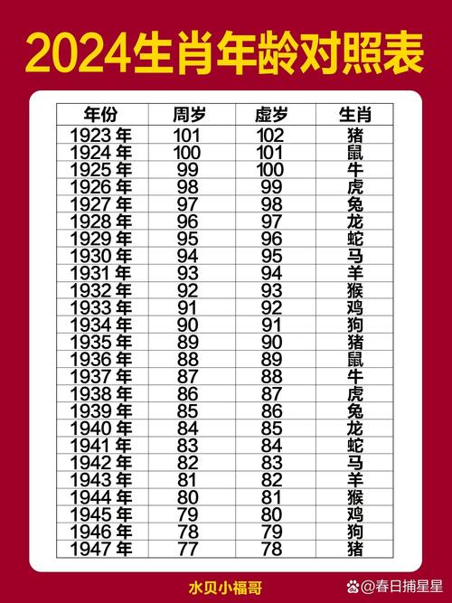 2023年34岁的人是哪年出生的？34岁属什么生肖是哪一年？