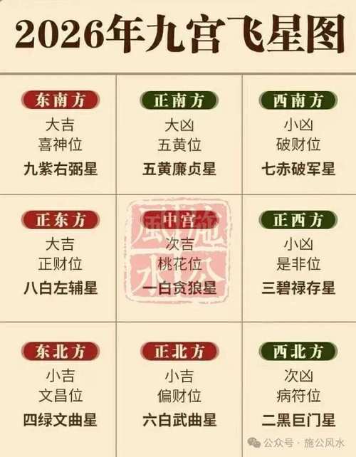 2026年九宫方位风水布局如何化解？