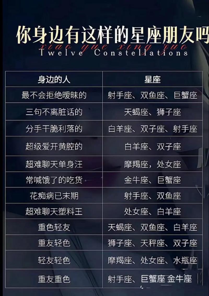 EXO成员分别是什么星座？12位成员的星座资料简介是？