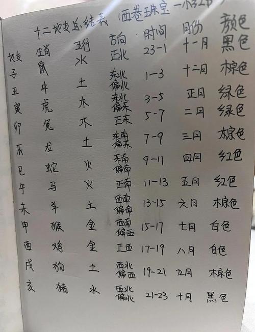 八字月柱如何判断为富贵命？富贵命格有哪些特点？
