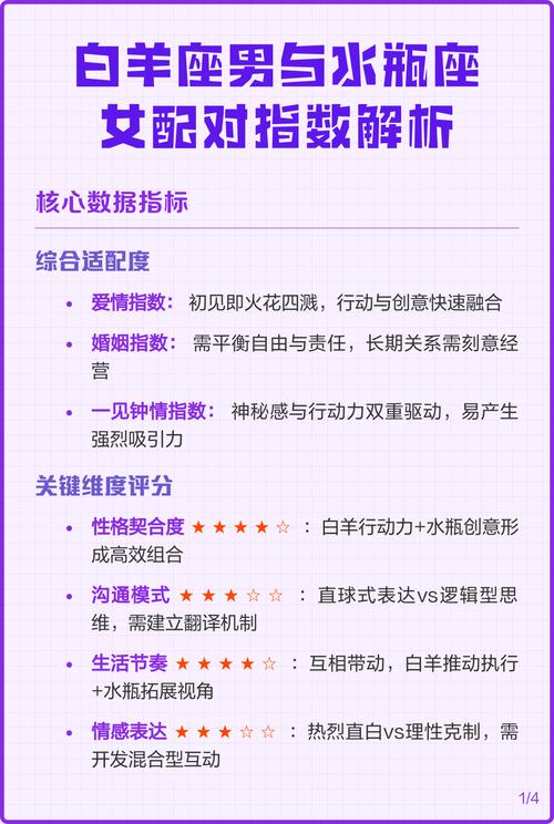 白羊座与水瓶座配对指数是多少？他们是否适合？