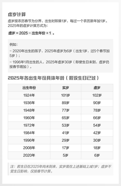 今年属鼠的人究竟已经多少岁了十二生肖的老鼠年龄是多少呢？