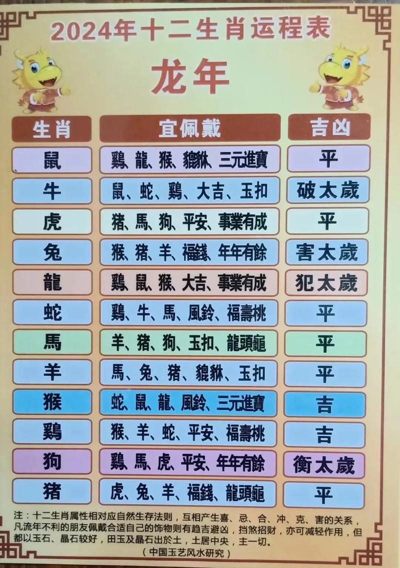 2024十二生肖运势全解，每日运势天天堪，具体是哪些生肖的运势呢？