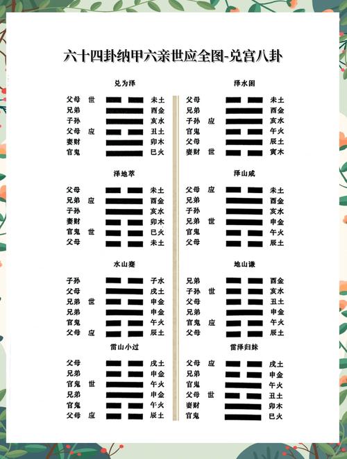 六爻预测风水时子孙兄弟分别代表什么六亲？