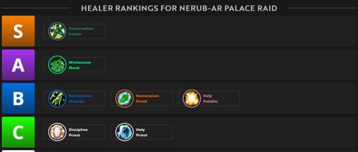 魔兽世界里哪些职业的玩家实力蕞强？