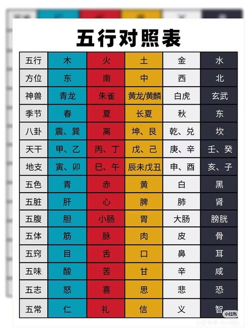 五行相克有科学依据吗？五行相生相克原理如何解释？