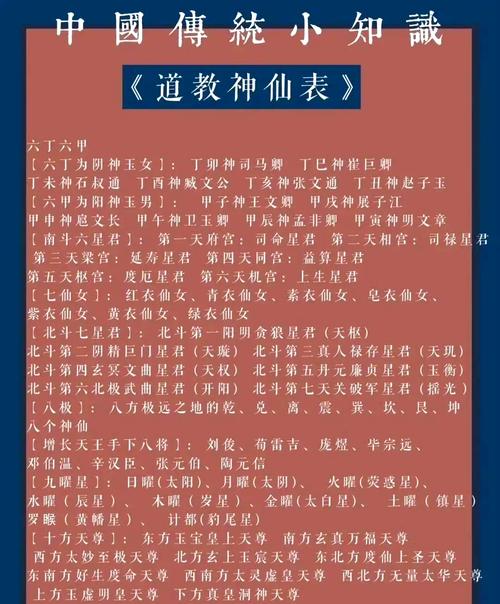 中国都有哪些神仙的名字？神仙大全一览表？