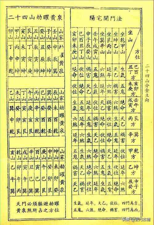 二十四山分金立向图解中，哪些山向是全吉凶？